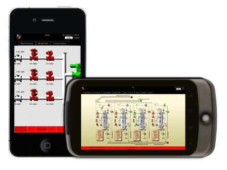 Ecava IGX Web SCADA on multiple devices