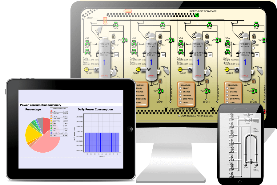 SCADA running on various screens and devices